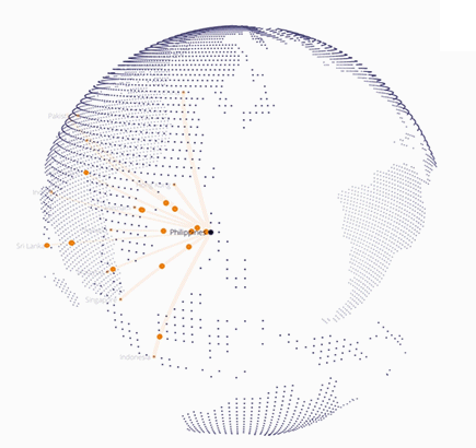 ekonomik ulaştirma & diş ticaret